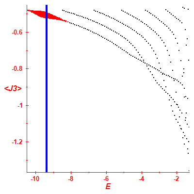Peres lattice <J3>